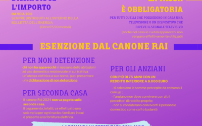 Canone Rai 2024